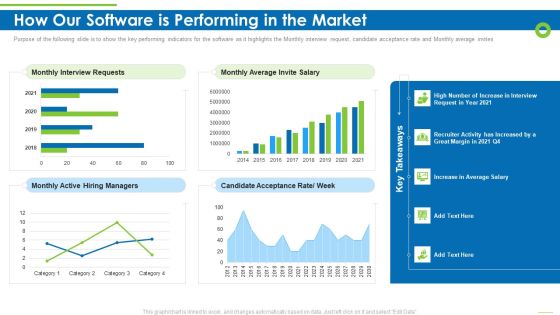 Enterprise Recruitment Industries Investor Fund Raising How Our Software Is Performing In The Market Download PDF Enterprise Recruitment Industries Investor Fund Raising How Our Software Is Performing In The Market Download PDF