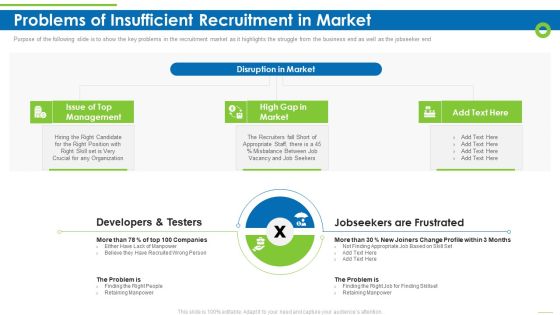 Enterprise Recruitment Industries Investor Fund Raising Problems Of Insufficient Recruitment In Market Information PDF Enterprise Recruitment Industries Investor Fund Raising Problems Of Insufficient Recruitment In Market Information PDF