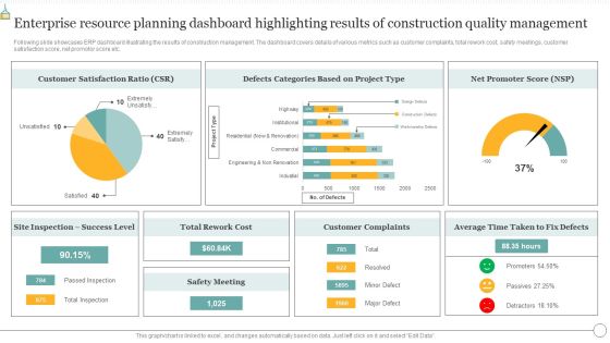 Enterprise Resource Planning Dashboard Highlighting Results Of Construction Quality Management Summary PDF Enterprise Resource Planning Dashboard Highlighting Results Of Construction Quality Management Summary PDF