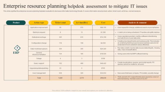 Enterprise Resource Planning Helpdesk Assessment To Mitigate IT Issues Topics PDF Enterprise Resource Planning Helpdesk Assessment To Mitigate IT Issues Topics PDF
