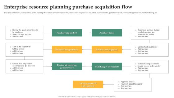 Enterprise Resource Planning Purchase Acquisition Flow Portrait PDF