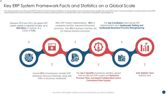 Enterprise Resource Planning System Framework Key Erp System Framework Facts And Statistics On A Global Scale Download PDF Enterprise Resource Planning System Framework Key Erp System Framework Facts And Statistics On A Global Scale Download PDF