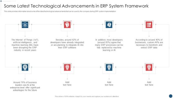 Enterprise Resource Planning System Framework Some Latest Technological Advancements Diagrams PDF