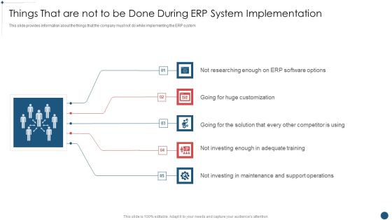 Enterprise Resource Planning System Framework Things That Are Not To Be Done During ERP System Implementation Graphics PDF Enterprise Resource Planning System Framework Things That Are Not To Be Done During ERP System Implementation Graphics PDF