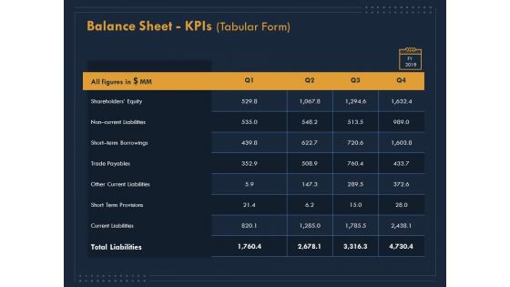 Enterprise Review Balance Sheet Kpis Tabular Form Borrowings Ppt File Graphic Images PDF