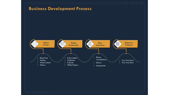 Enterprise Review Business Development Process Ppt Background Images PDF