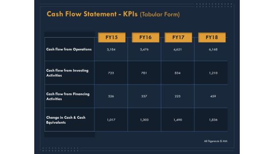 Enterprise Review Cash Flow Statement Kpis Tabular Form Ppt Gallery Clipart Images PDF