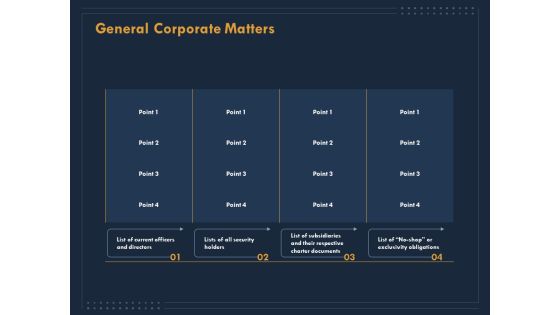 Enterprise Review General Corporate Matters Ppt Inspiration Graphics Pictures PDF