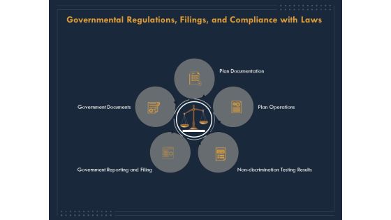 Enterprise Review Governmental Regulations Filings And Compliance With Laws Ppt Professional Slides PDF