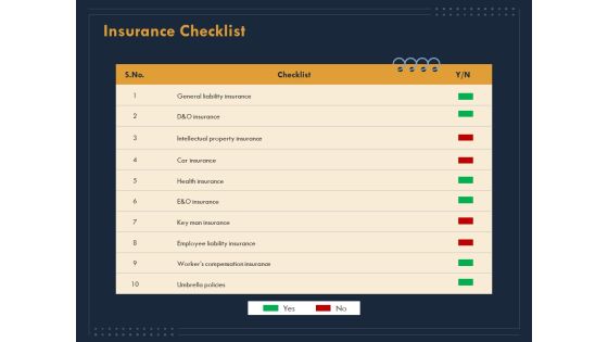 Enterprise Review Insurance Checklist Ppt Infographic Template Show PDF