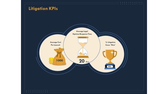 Enterprise Review Litigation Kpis Ppt Gallery Graphics Download PDF