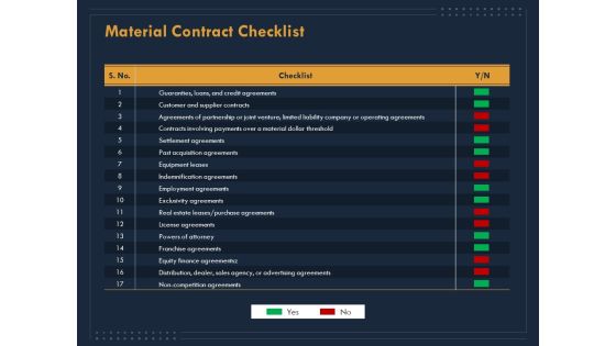 Enterprise Review Material Contract Checklist Ppt Ideas Shapes PDF Enterprise Review Material Contract Checklist Ppt Ideas Shapes PDF