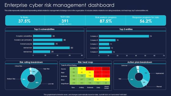 Enterprise Risk Management And Mitigation Program Enterprise Cyber Risk Management Dashboard Inspiration PDF