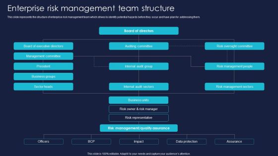 Enterprise Risk Management And Mitigation Program Enterprise Risk Management Team Structure Demonstration PDF Enterprise Risk Management And Mitigation Program Enterprise Risk Management Team Structure Demonstration PDF