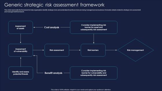 Enterprise Risk Management And Mitigation Program Generic Strategic Risk Assessment Framework Icons PDF