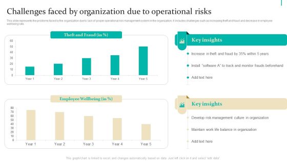 Enterprise Risk Management Challenges Faced By Organization Due To Operational Ideas PDF Enterprise Risk Management Challenges Faced By Organization Due To Operational Ideas PDF