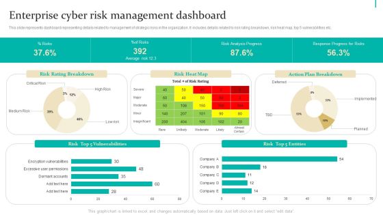 Enterprise Risk Management Enterprise Cyber Risk Management Dashboard Infographics PDF