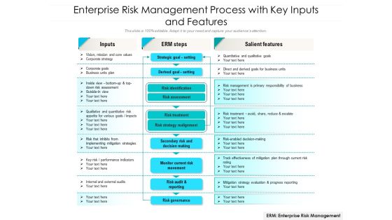 Enterprise Risk Management Process With Key Inputs And Features Ppt PowerPoint Presentation File Background Designs PDF