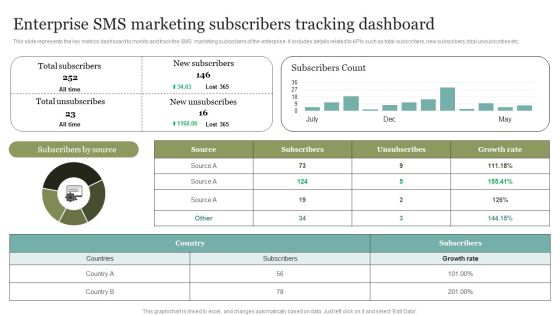 Enterprise SMS Marketing Subscribers Tracking Dashboard Brochure PDF Enterprise SMS Marketing Subscribers Tracking Dashboard Brochure PDF