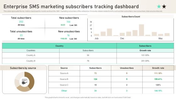 Enterprise SMS Marketing Subscribers Tracking Dashboard Ppt PowerPoint Presentation File Slides PDF Enterprise SMS Marketing Subscribers Tracking Dashboard Ppt PowerPoint Presentation File Slides PDF