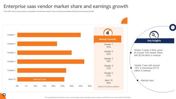 Enterprise Saas Vendor Market Share And Earnings Growth Icons PDF Enterprise Saas Vendor Market Share And Earnings Growth Icons PDF