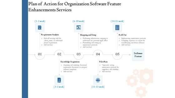 Enterprise Software Development Service Plan Of Action For Organization Software Feature Enhancements Elements PDF