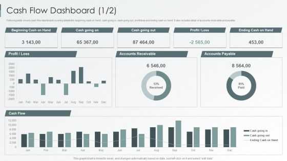 Enterprise Sustainability Performance Metrics Cash Flow Dashboard Inspiration PDF Enterprise Sustainability Performance Metrics Cash Flow Dashboard Inspiration PDF