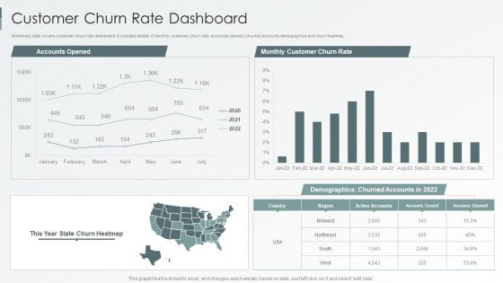 Enterprise Sustainability Performance Metrics Customer Churn Rate Dashboard Summary PDF Enterprise Sustainability Performance Metrics Customer Churn Rate Dashboard Summary PDF