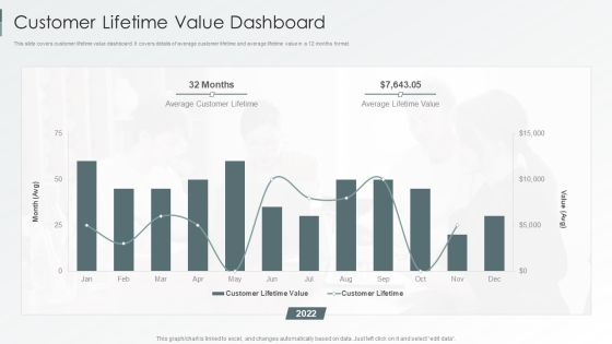Enterprise Sustainability Performance Metrics Customer Lifetime Value Dashboard Graphics PDF Enterprise Sustainability Performance Metrics Customer Lifetime Value Dashboard Graphics PDF
