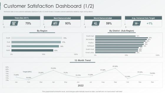 Enterprise Sustainability Performance Metrics Customer Satisfaction Dashboard Designs PDF Enterprise Sustainability Performance Metrics Customer Satisfaction Dashboard Designs PDF