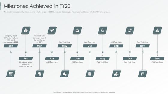 Enterprise Sustainability Performance Metrics Milestones Achieved In FY20 Inspiration PDF Enterprise Sustainability Performance Metrics Milestones Achieved In FY20 Inspiration PDF