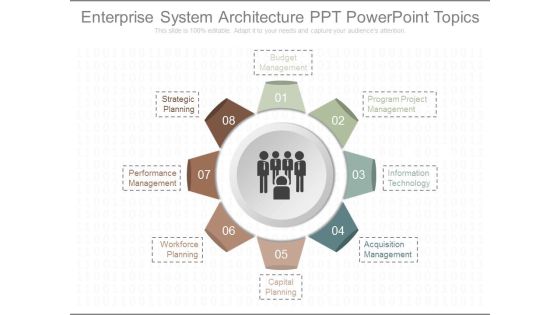 Enterprise System Architecture Ppt Powerpoint Topics