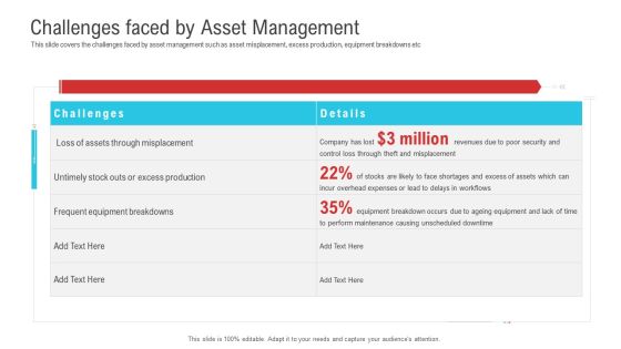Enterprise System Business Administration Challenges Faced By Asset Management Slides PDF Enterprise System Business Administration Challenges Faced By Asset Management Slides PDF