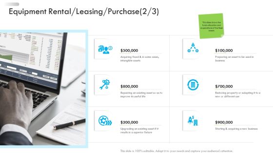 Enterprise Tactical Planning Equipment Rental Leasing Purchase Assets Portrait PDF