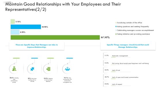 Enterprise Tactical Planning Maintain Good Relationships With Your Employees Their Representatives Mockup PDF