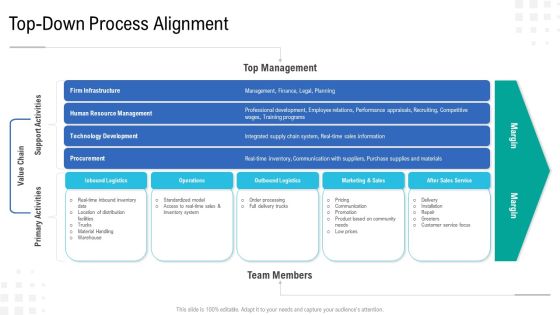 Enterprise Tasks Procedures And Abilities Quick Overview Top Down Process Alignment Introduction PDF