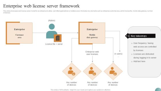Enterprise Web License Server Framework Diagrams PDF Enterprise Web License Server Framework Diagrams PDF