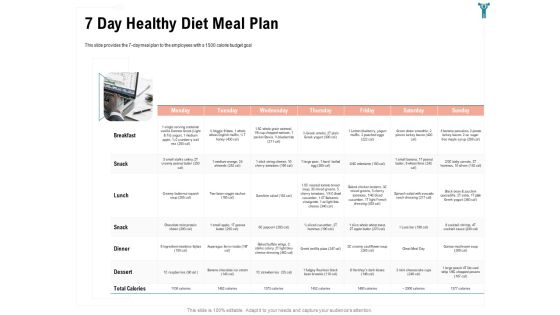 Enterprise Wellbeing 7 Day Healthy Diet Meal Plan Summary PDF