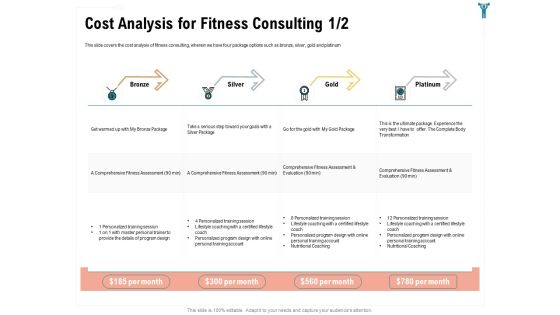 Enterprise Wellbeing Cost Analysis For Fitness Consulting Gold Rules PDF