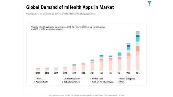 Enterprise Wellbeing Global Demand Of Mhealth Apps In Market Topics PDF