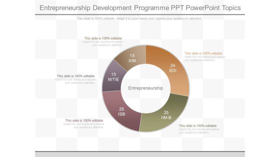 Entrepreneurship Development Programme Ppt Powerpoint Topics Entrepreneurship Development Programme Ppt Powerpoint Topics
