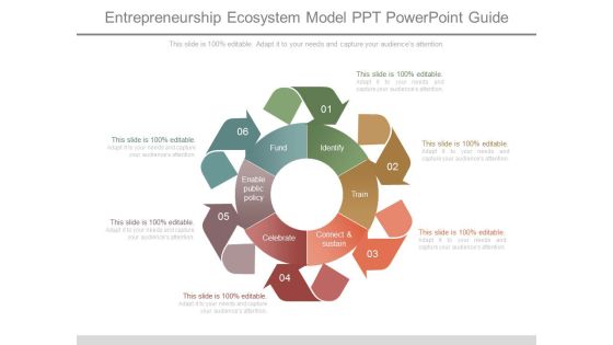 Entrepreneurship Ecosystem Model Ppt Powerpoint Guide Entrepreneurship Ecosystem Model Ppt Powerpoint Guide
