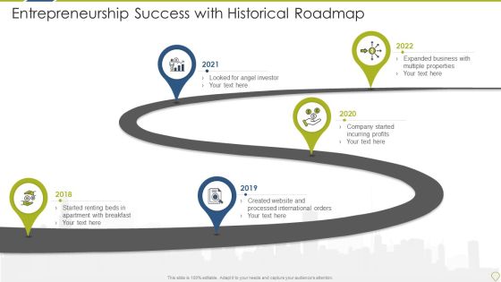 Entrepreneurship Success With Historical Roadmap Guidelines PDF Entrepreneurship Success With Historical Roadmap Guidelines PDF