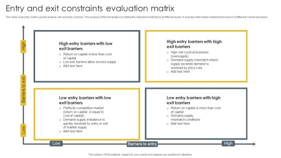 Entry And Exit Constraints Evaluation Matrix Guidelines PDF Entry And Exit Constraints Evaluation Matrix Guidelines PDF