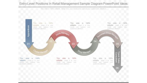 Entry Level Positions In Retail Management Sample Diagram Powerpoint Ideas Entry Level Positions In Retail Management Sample Diagram Powerpoint Ideas