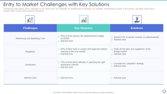 Entry To Market Challenges With Key Solutions Ppt PowerPoint Presentation File Example Topics PDF