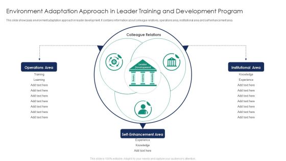 Environment Adaptation Approach In Leader Training And Development Program Rules PDF Environment Adaptation Approach In Leader Training And Development Program Rules PDF