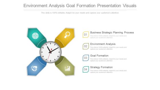 Environment Analysis Goal Formation Presentation Visuals Environment Analysis Goal Formation Presentation Visuals