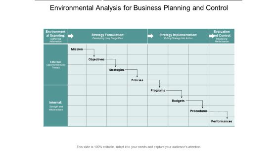 Environmental Analysis For Business Planning And Control Ppt PowerPoint Presentation Infographics Slide Portrait