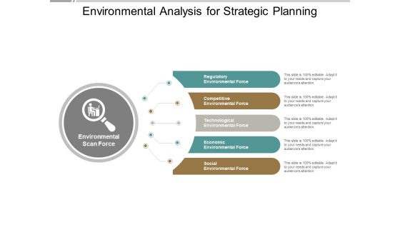 Environmental Analysis For Strategic Planning Ppt PowerPoint Presentation Icon Objects Environmental Analysis For Strategic Planning Ppt PowerPoint Presentation Icon Objects